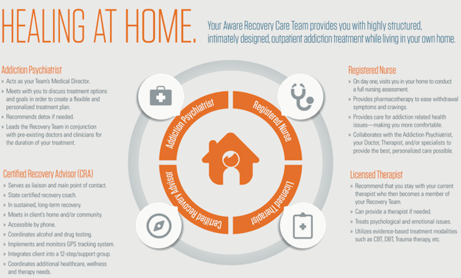Aware Recovery Care Home Based Addiction Treatment